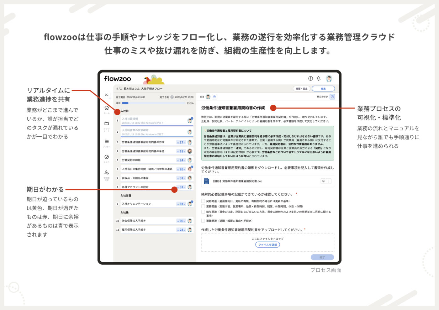 プロセス画面
